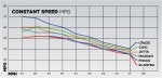 40-MPG-comparison-constant-speed-chart.jpg