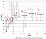 ECO MT Fuel Economy.JPG